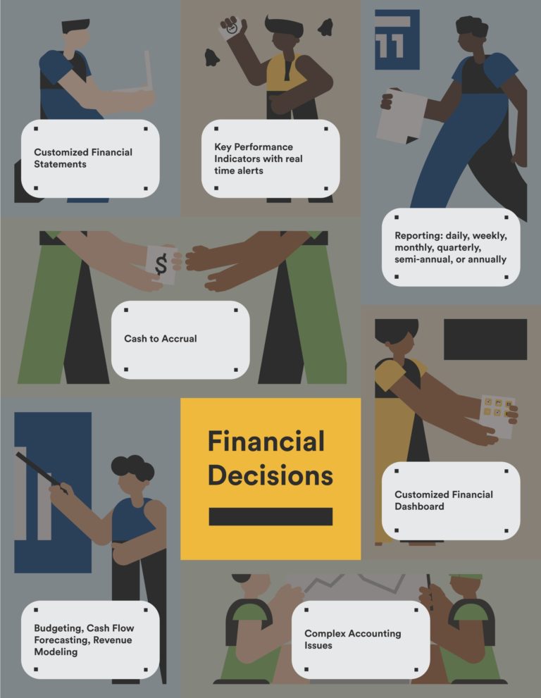 virtual controller financial decisions