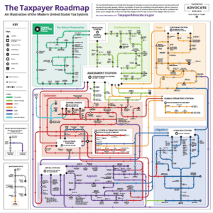 Taxpayer Roadmap